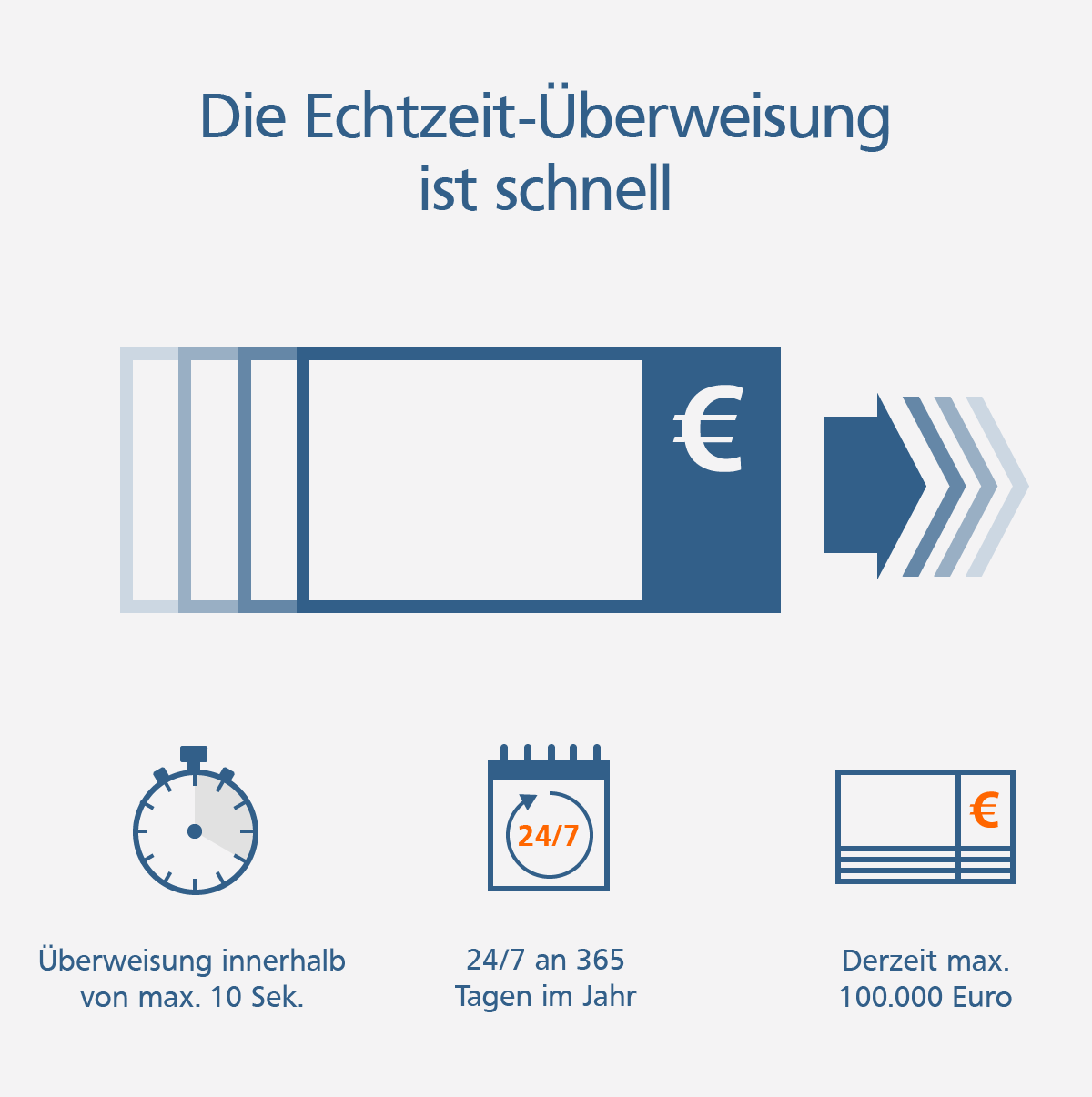 Echtzeit Uberweisung Vr Bank Rhein Neckar Eg