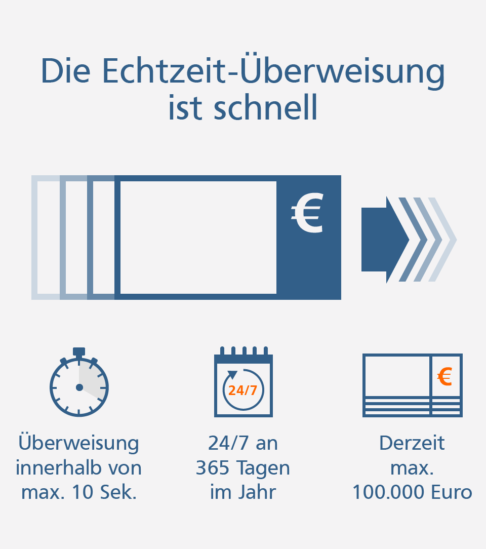Echtzeit Uberweisung Vr Bank Rhein Neckar Eg